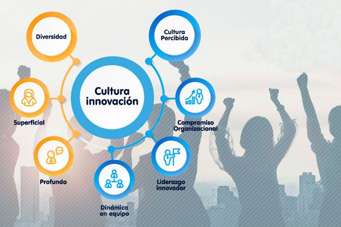 Apertú fue reconocida por su compromiso con la Cultura de Innovación y Clima Laboral.